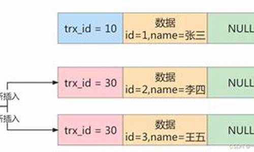 readview 源码